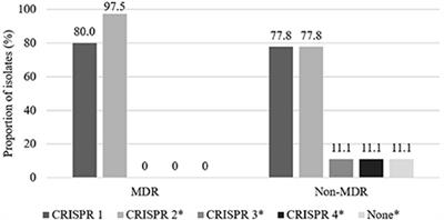 Genetic characterization of third- or fourth-generation cephalosporin-resistant avian pathogenic Escherichia coli isolated from broilers